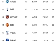 米兰体育官方下载-关于曼城不敌西汉姆，英格兰足球联赛排名下滑的信息